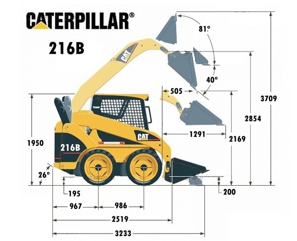 Габариты Caterpillar 216B